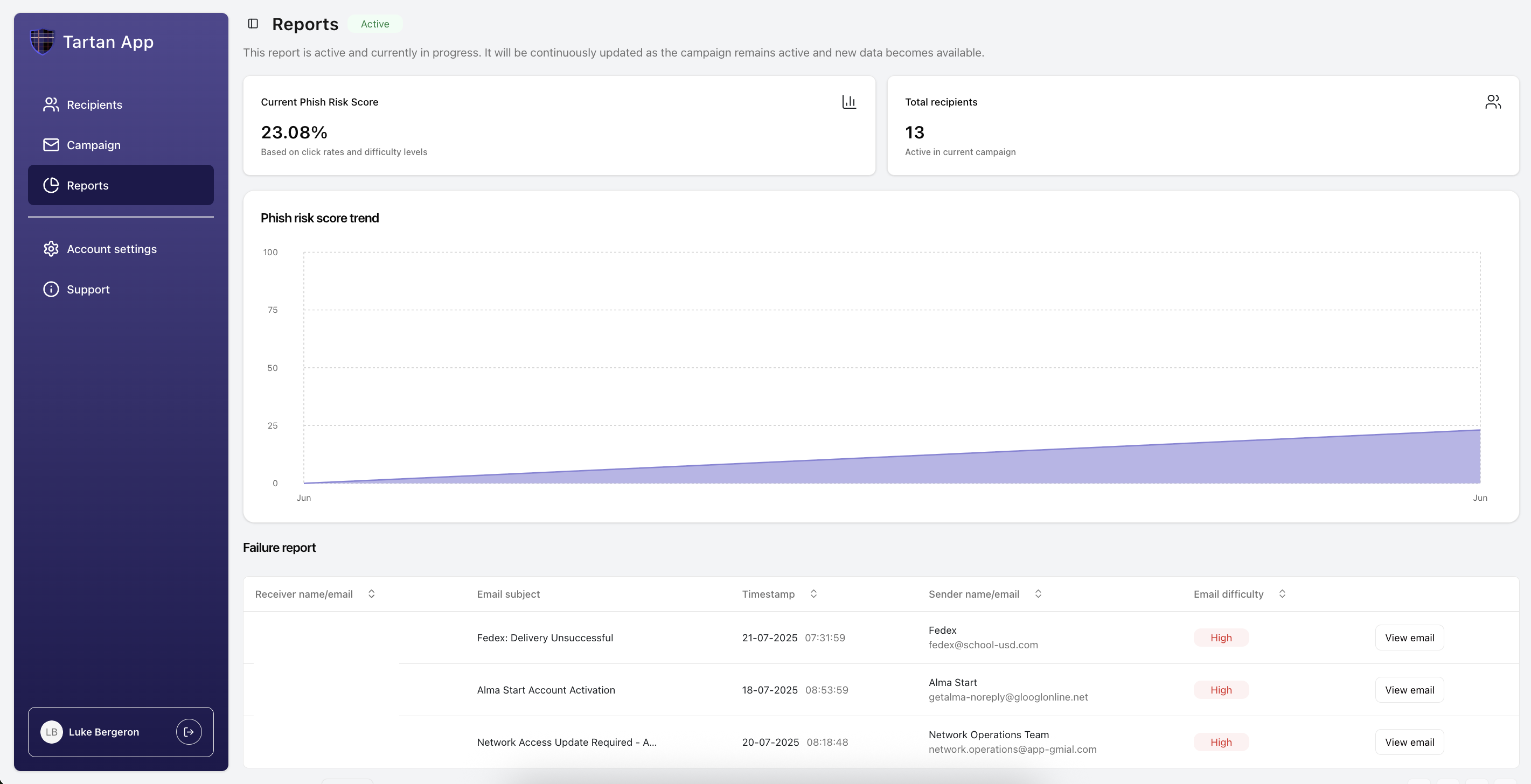 Example Tartan App cybersecurity training dashboard showing phishing simulation results and training progress