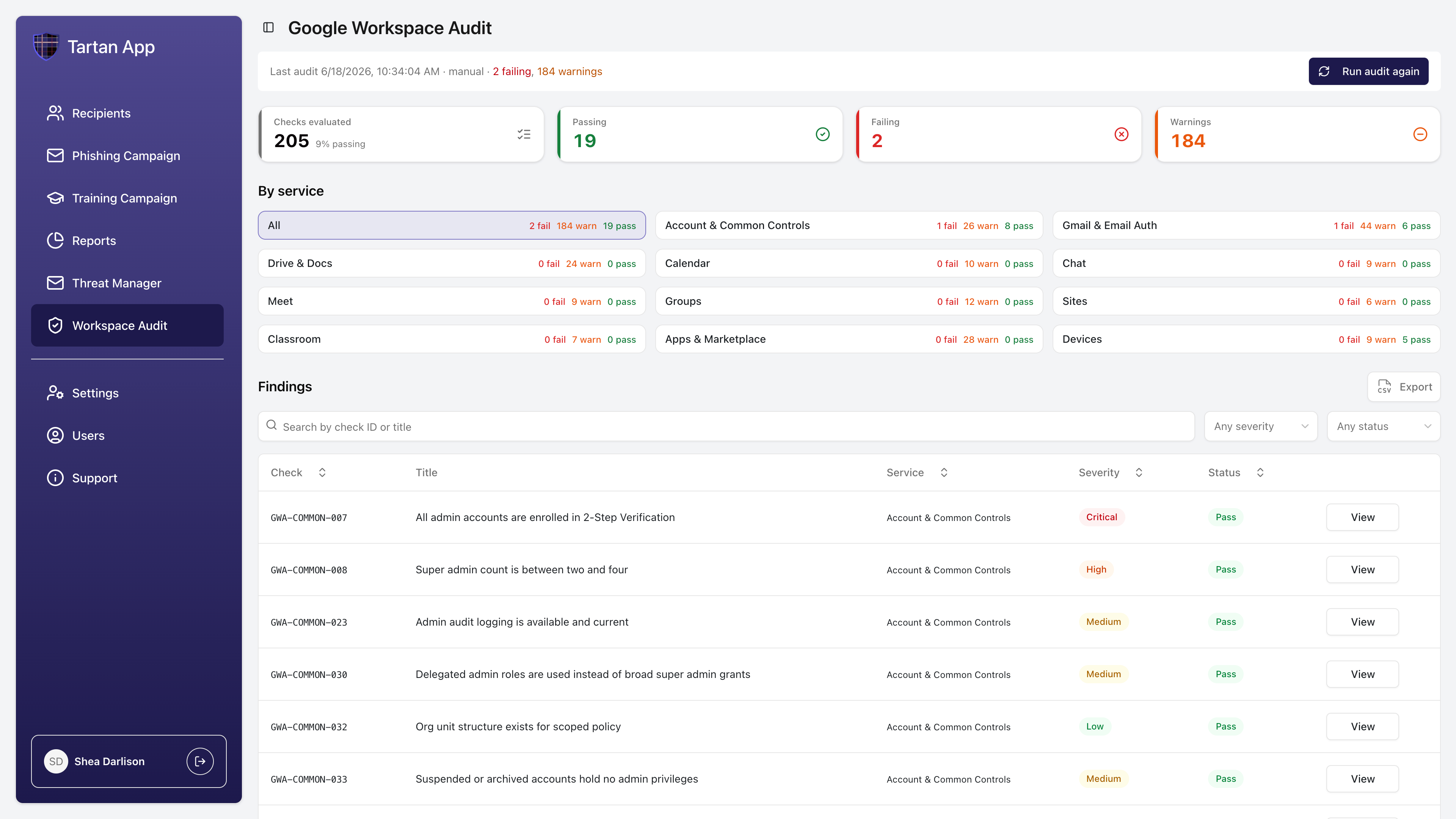 Tartan App Google Workspace Audit dashboard showing checks evaluated, passing checks, failing checks, warnings, and prioritized findings.