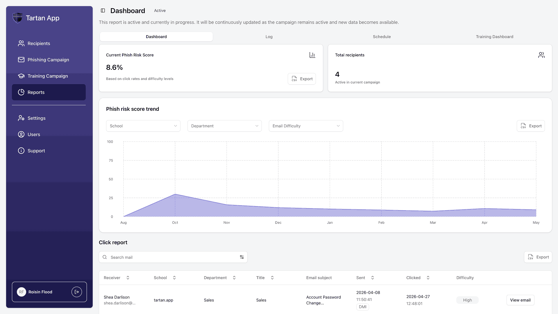 Tartan App reporting and analytics dashboard showing phish risk trends and click reports.