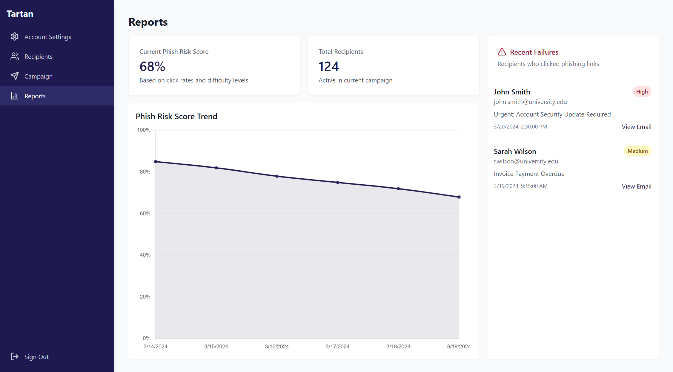 Detailed Cybersecurity Reporting Dashboard