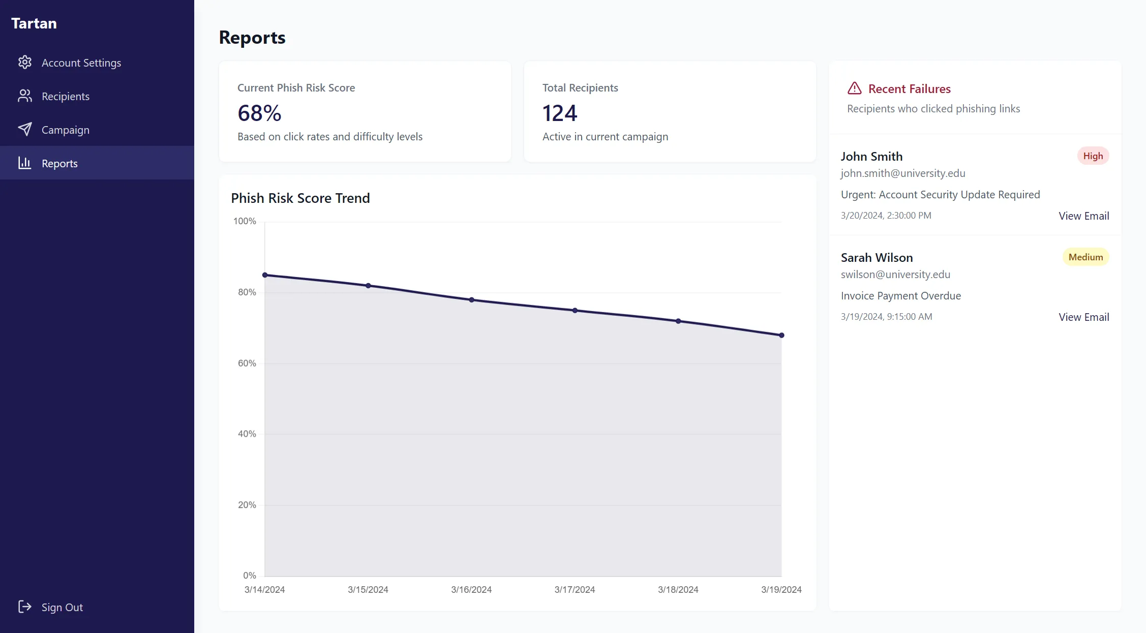 Comprehensive cybersecurity reporting dashboard showing risk scores, training progress, and compliance metrics